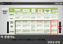 TONYMOLY BRAND STRATEGY /기존 토니모리 의 이미지를 이용한 새로운 브랜드 이미지 제안 (브랜드이미지,화장품시장마케팅전략사례,국내 화장품 시장,swot).PPT 자료 9페이지