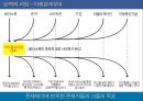페이스북과 함께 살아남기 - 페이스북,페이스북산업,페이스북해외진출,페이스북수익창출,ANT이론,SNS,SNS산업,SNS역사,SNS특징,페이스북수익구조,Facebook,페이스북경쟁전략.ppt 15페이지
