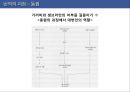 페이스북과 함께 살아남기 - 페이스북,페이스북산업,페이스북해외진출,페이스북수익창출,ANT이론,SNS,SNS산업,SNS역사,SNS특징,페이스북수익구조,Facebook,페이스북경쟁전략.ppt 23페이지