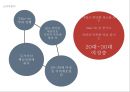 파스쿠치,리네이밍,브랜드마케팅,마케팅,브랜드,브랜드마케팅,기업,서비스마케팅,글로벌,경영,시장,사례,swot,stp,4p 32페이지