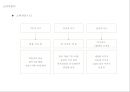 파스쿠치,리네이밍,브랜드마케팅,마케팅,브랜드,브랜드마케팅,기업,서비스마케팅,글로벌,경영,시장,사례,swot,stp,4p 34페이지