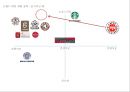 파스쿠치,리네이밍,브랜드마케팅,마케팅,브랜드,브랜드마케팅,기업,서비스마케팅,글로벌,경영,시장,사례,swot,stp,4p 42페이지