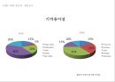 파스쿠치,리네이밍,브랜드마케팅,마케팅,브랜드,브랜드마케팅,기업,서비스마케팅,글로벌,경영,시장,사례,swot,stp,4p 60페이지