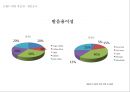 파스쿠치,리네이밍,브랜드마케팅,마케팅,브랜드,브랜드마케팅,기업,서비스마케팅,글로벌,경영,시장,사례,swot,stp,4p 61페이지