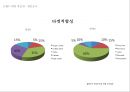 파스쿠치,리네이밍,브랜드마케팅,마케팅,브랜드,브랜드마케팅,기업,서비스마케팅,글로벌,경영,시장,사례,swot,stp,4p 62페이지
