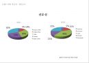 파스쿠치,리네이밍,브랜드마케팅,마케팅,브랜드,브랜드마케팅,기업,서비스마케팅,글로벌,경영,시장,사례,swot,stp,4p 64페이지