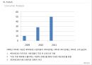 패션마케팅,마케팅사례,여성의류,마케팅,브랜드,브랜드마케팅,기업,서비스마케팅,글로벌,경영,시장,사례,swot,stp,4p 36페이지
