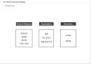 패션마케팅,마케팅사례,여성의류,마케팅,브랜드,브랜드마케팅,기업,서비스마케팅,글로벌,경영,시장,사례,swot,stp,4p 46페이지