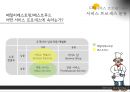 패밀리레스토랑과패스트푸드 서비스비교분석,패밀리레스토랑서비스,패스트푸드서비스,서비스마케팅사례 9페이지