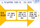 퍼스널마케팅,퍼스널마케팅전략,퍼스널마케팅사례및분석,전략적마케팅 15페이지