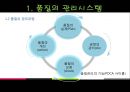 품질경영시스템,품질의관리시스템,품질경영,전사적품질관리,종합적품질경영 6페이지