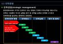 품질경영전략,전략적품질경영,품질지향전략,품질경영시스템의설계 4페이지