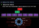 품질경영전략,전략적품질경영,품질지향전략,품질경영시스템의설계 19페이지