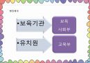 프랑스보육제도,프랑스보육유형및특성,호주의보육,호주교육,프랑스교육 10페이지