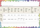 프랑스보육제도,프랑스보육유형및특성,호주의보육,호주교육,프랑스교육 19페이지