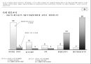 포스코KM,포스코기업내부성과,포스코뉴패러다임,포스코외부평가성과,포스코KM도입,POSCO의KM도입,KM활성화 12페이지