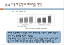 포스코 자동차강판사업의 글로벌전략,자동차강판사업,자동차강판사업해외진출전략 15페이지