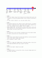 포카리스웨트컬러마케팅,포카리스웨트마케팅전략,컬러마케팅전략,컬러마케팅사례,컬러마케팅분석,색채마케팅,색채마케팅사례,색채마케팅전략 7페이지