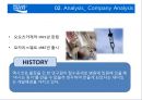 포카리스웨트,이온음료시장,마케팅,브랜드,브랜드마케팅,기업,서비스마케팅,글로벌,경영,시장,사례,swot,stp,4p 10페이지