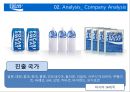 포카리스웨트,이온음료시장,마케팅,브랜드,브랜드마케팅,기업,서비스마케팅,글로벌,경영,시장,사례,swot,stp,4p 11페이지