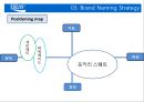 포카리스웨트,이온음료시장,마케팅,브랜드,브랜드마케팅,기업,서비스마케팅,글로벌,경영,시장,사례,swot,stp,4p 20페이지