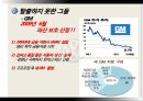 폭스바겐,자동차시장,마케팅사례,마케팅,브랜드,브랜드마케팅,기업,서비스마케팅,글로벌,경영,시장,사례,swot,stp,4p 24페이지
