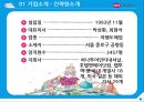 하나투어기업분석,하나투어경영전략,여행사마케팅사례,브랜드마케팅,서비스마케팅,글로벌경영,사례분석,swot,stp,4p 4페이지