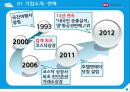 하나투어기업분석,하나투어경영전략,여행사마케팅사례,브랜드마케팅,서비스마케팅,글로벌경영,사례분석,swot,stp,4p 5페이지