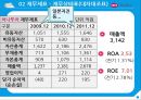 하나투어기업분석,하나투어경영전략,여행사마케팅사례,브랜드마케팅,서비스마케팅,글로벌경영,사례분석,swot,stp,4p 8페이지
