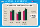 하나투어기업분석,하나투어경영전략,여행사마케팅사례,브랜드마케팅,서비스마케팅,글로벌경영,사례분석,swot,stp,4p 9페이지
