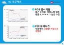 하나투어기업분석,하나투어경영전략,여행사마케팅사례,브랜드마케팅,서비스마케팅,글로벌경영,사례분석,swot,stp,4p 11페이지