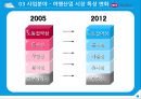 하나투어기업분석,하나투어경영전략,여행사마케팅사례,브랜드마케팅,서비스마케팅,글로벌경영,사례분석,swot,stp,4p 15페이지