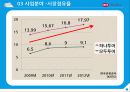 하나투어기업분석,하나투어경영전략,여행사마케팅사례,브랜드마케팅,서비스마케팅,글로벌경영,사례분석,swot,stp,4p 17페이지
