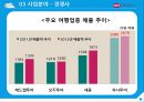 하나투어기업분석,하나투어경영전략,여행사마케팅사례,브랜드마케팅,서비스마케팅,글로벌경영,사례분석,swot,stp,4p 19페이지
