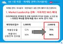 하나투어기업분석,하나투어경영전략,여행사마케팅사례,브랜드마케팅,서비스마케팅,글로벌경영,사례분석,swot,stp,4p 21페이지