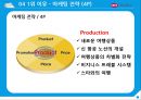 하나투어기업분석,하나투어경영전략,여행사마케팅사례,브랜드마케팅,서비스마케팅,글로벌경영,사례분석,swot,stp,4p 24페이지