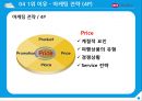 하나투어기업분석,하나투어경영전략,여행사마케팅사례,브랜드마케팅,서비스마케팅,글로벌경영,사례분석,swot,stp,4p 25페이지