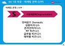 하나투어기업분석,하나투어경영전략,여행사마케팅사례,브랜드마케팅,서비스마케팅,글로벌경영,사례분석,swot,stp,4p 28페이지