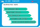 하나투어기업분석,하나투어경영전략,여행사마케팅사례,브랜드마케팅,서비스마케팅,글로벌경영,사례분석,swot,stp,4p 38페이지