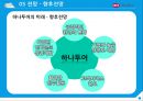 하나투어기업분석,하나투어경영전략,여행사마케팅사례,브랜드마케팅,서비스마케팅,글로벌경영,사례분석,swot,stp,4p 39페이지