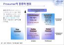 프로슈머마케팅,프로슈머마케팅전략,프로슈머마케팅사례및분석 7페이지