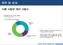 필립스헬스케어,헬스케어,헬스케어시장,필립스헬스케어성공전략,필립스헬스케어마케팅 21페이지