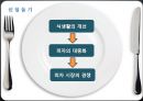 피자헛,피자헛마케팅전략,피자헛경영전략,피자시장분석,한국피자헛 3페이지