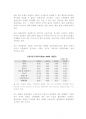 한국 청년실업의 원인과 문제점,외국의 청년실업 현황 및 대책 6페이지