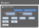 한국로슈진단,한국로슈진단기업분석,한국로슈진단분석,다이아텍코리아,의료기시장,의료기기,혈당측정기 12페이지