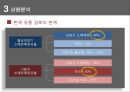 한국로슈진단,한국로슈진단기업분석,한국로슈진단분석,다이아텍코리아,의료기시장,의료기기,혈당측정기 13페이지