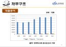 한국마사회,KRA기업분석,한국마사회기업분석,공기업분석사례 12페이지