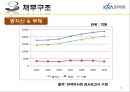 한국마사회,KRA기업분석,한국마사회기업분석,공기업분석사례 13페이지