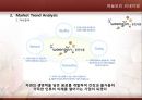 하늘보리,리네이밍,마케팅전략,마케팅,브랜드,브랜드마케팅,기업,서비스마케팅,글로벌,경영,시장,사례,swot,stp,4p 8페이지