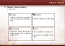 하늘보리,리네이밍,마케팅전략,마케팅,브랜드,브랜드마케팅,기업,서비스마케팅,글로벌,경영,시장,사례,swot,stp,4p 18페이지